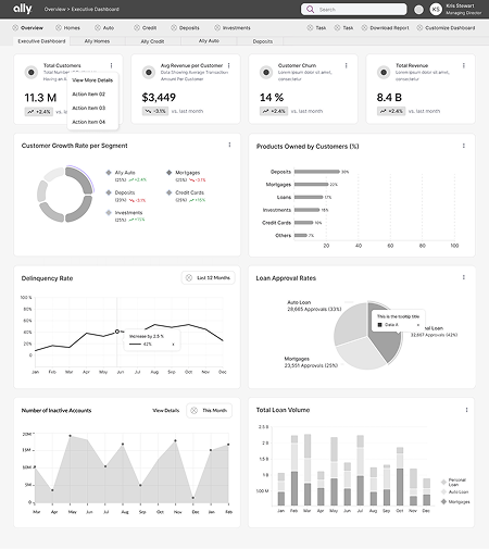 Main dashboard layout
