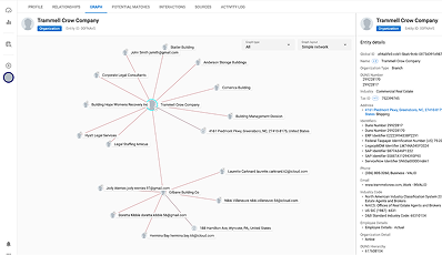 B2B relationships diagram