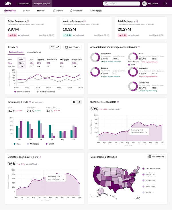 Customer Experience 360