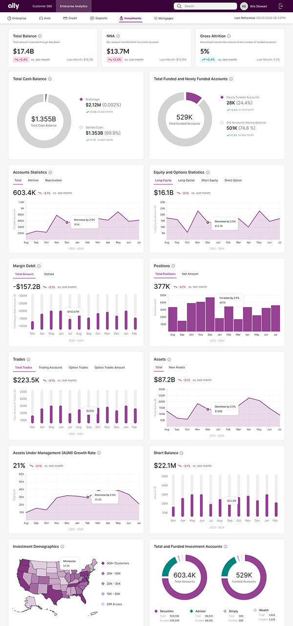 Investment analytics dashboard