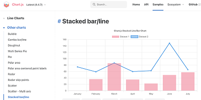 Chart.js stacked bar and line sample