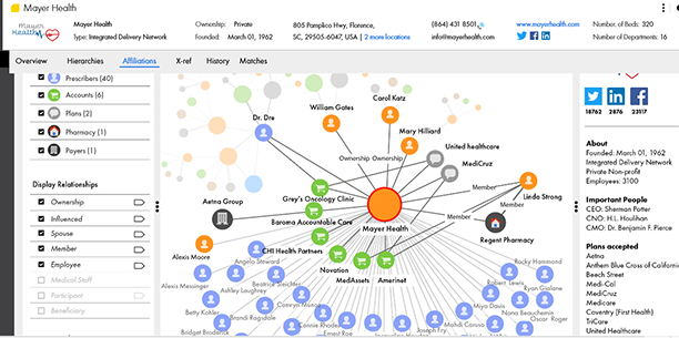 Healthcare customer 360 relationship view example