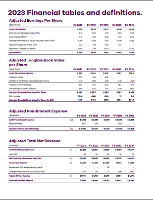 Ally 2023 annual report financial tables and definitions