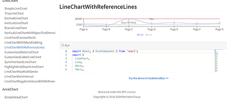 Recharts line chart documentation with reference lines
