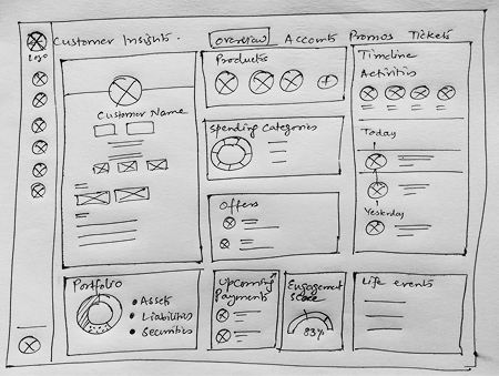 Hand-drawn customer insights dashboard sketch